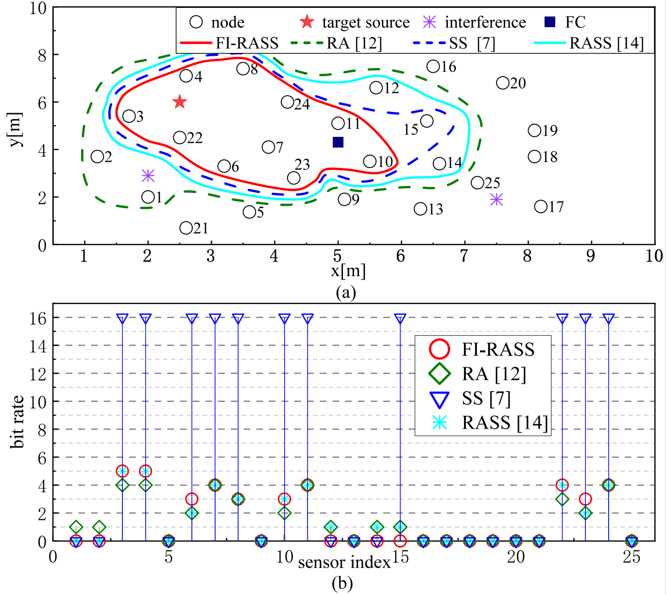 FI-RASS 模型结构图