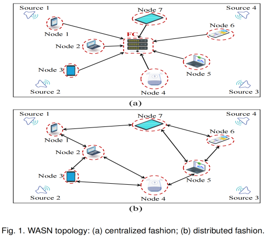 WASN节点自定位系统框图